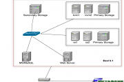 Clouding OpenStack视频教程+书籍和工具