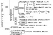 高等数学视频讲解教程