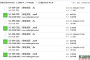 10G音视频+文字【佛经不虚、因果轮回的科学证明、太空物理学、科学宇宙观】