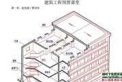 建筑工程预算图文解释(适合初学者