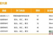 西班牙语入门视频教程，从A1A2B1到欧标B2网课