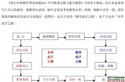 两小时掌握学英语的秘诀