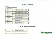 2013电算化音频+讲义+用友版习题冲刺视频