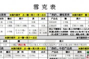 都可coco奶茶无需加盟完整技术配方揭秘（最新版）