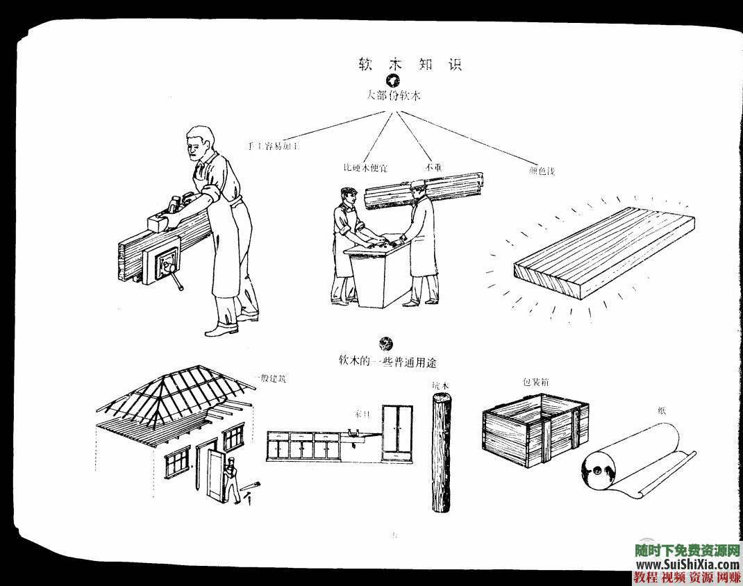 手工DIY教程MP4视频PDF书图纸 自学初高级（木工木匠木雕木艺）世界顶级  国内外顶级自学初高级木工木匠木雕木艺手工DIY教程MP4视频PDF书图纸 第14张