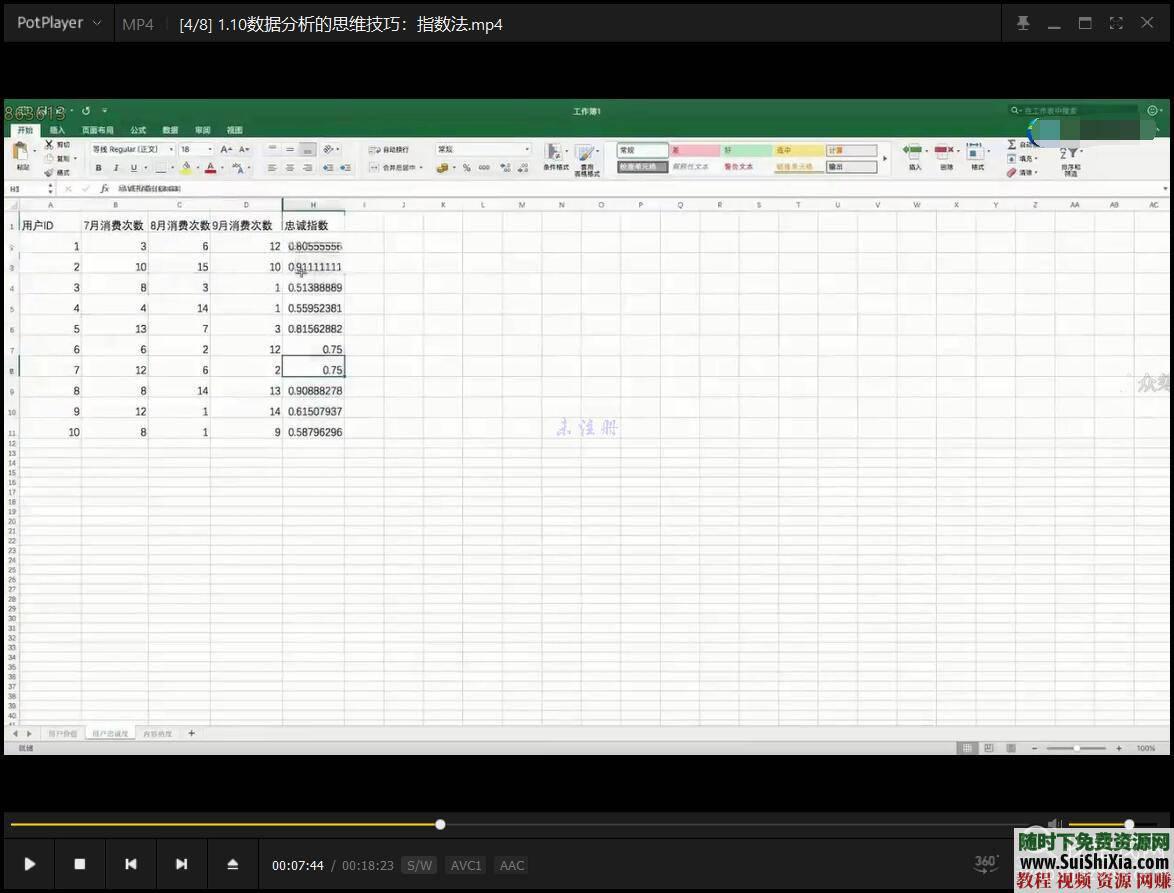 专业数据分析师49天从思维到excel再到mysql和python的全面进阶  49天从思维到excel再到mysql和python逐步成为专业数据分析师 营销 第9张