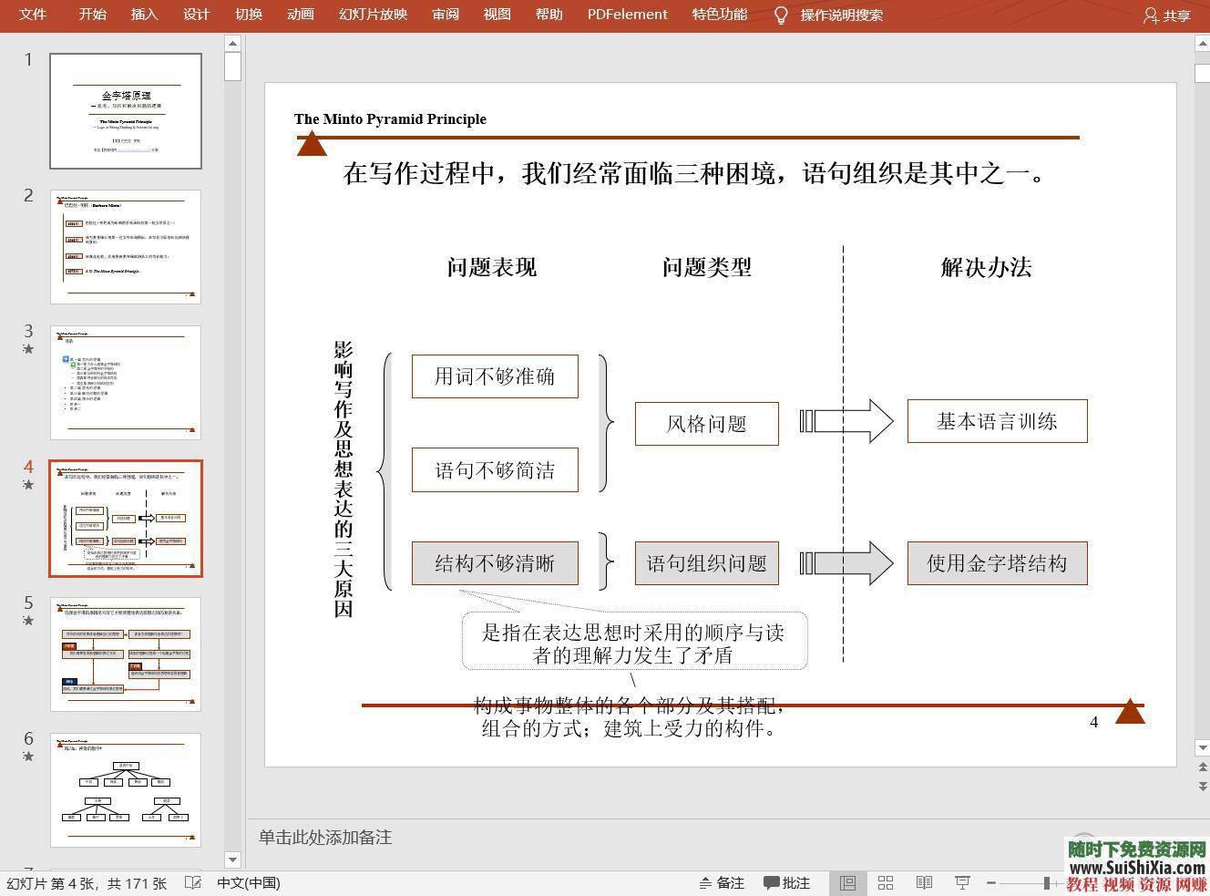 40年经典培训教材pdf+经典PPT麦肯锡金字塔原理  金字塔原理：麦肯锡40年经典培训教材pdf+经典PPT大全 第8张