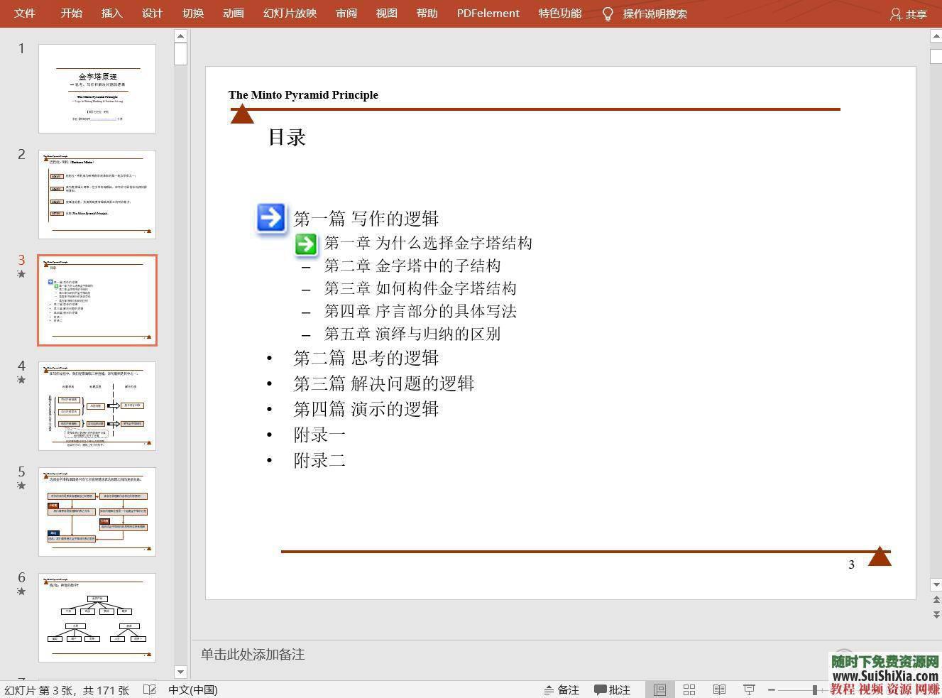 40年经典培训教材pdf+经典PPT麦肯锡金字塔原理  金字塔原理：麦肯锡40年经典培训教材pdf+经典PPT大全 第7张