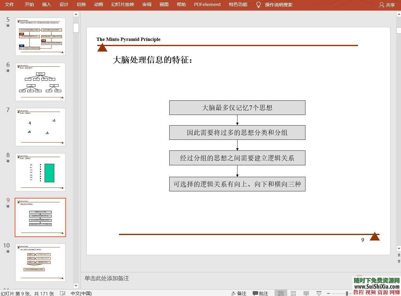 40年经典培训教材pdf+经典PPT麦肯锡金字塔原理  金字塔原理：麦肯锡40年经典培训教材pdf+经典PPT大全 第10张