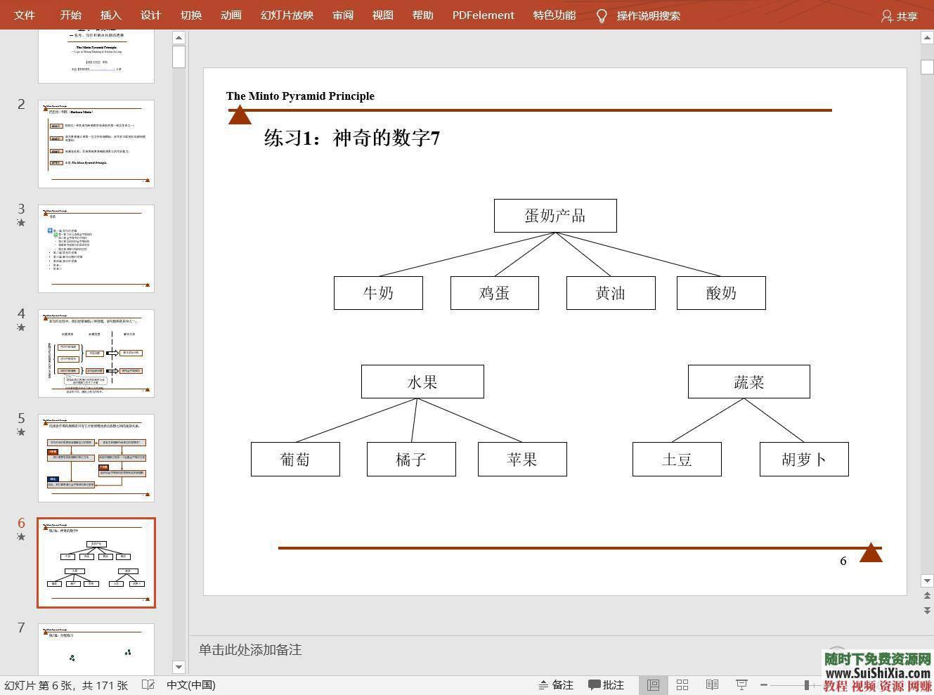 40年经典培训教材pdf+经典PPT麦肯锡金字塔原理  金字塔原理：麦肯锡40年经典培训教材pdf+经典PPT大全 第9张