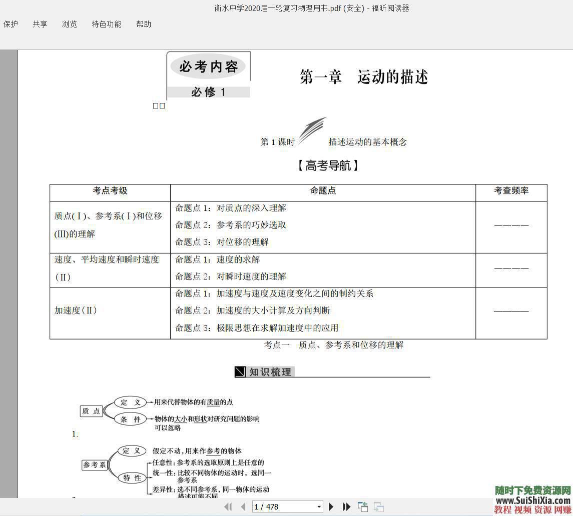 衡水中学2020届复习资料全科语文、数学、物理等PDF格式  全科2020年衡水中学高考大一轮复习用书语文、数学、物理…PDF格式 第3张