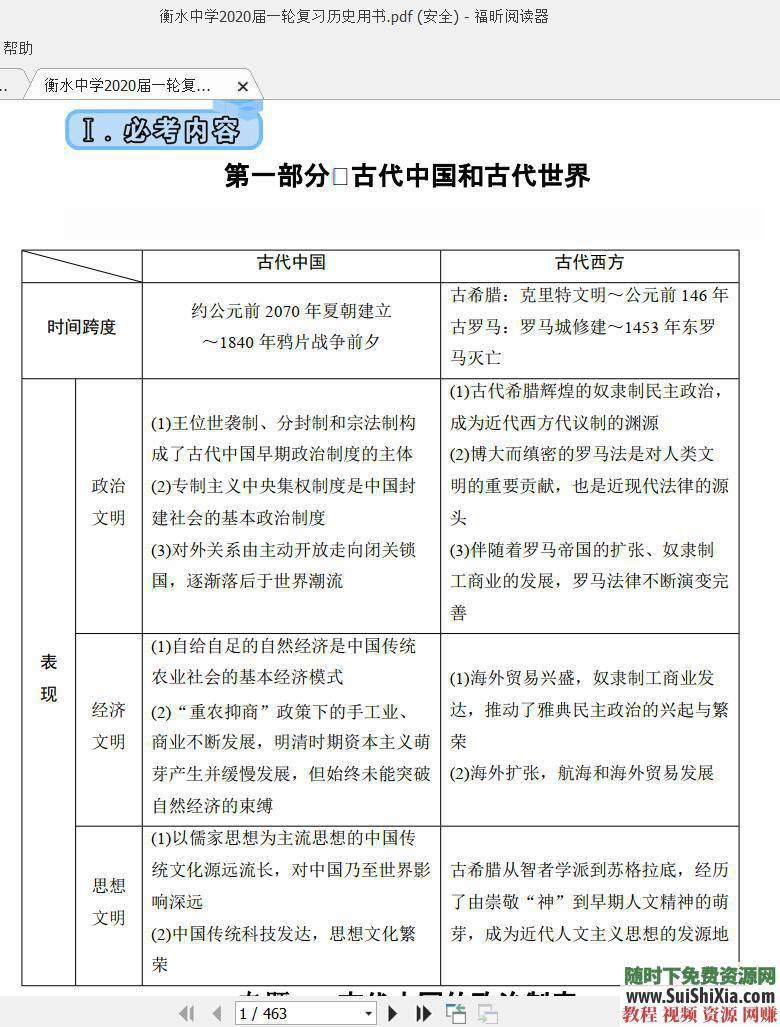 衡水中学2020届复习资料全科语文、数学、物理等PDF格式  全科2020年衡水中学高考大一轮复习用书语文、数学、物理…PDF格式 第8张