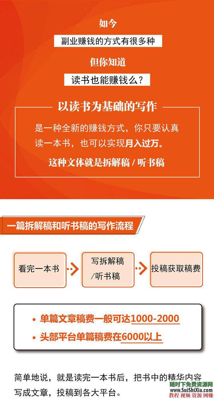 创业（从零开始的写作）让你读过的书变成钱 以读书为基础的写作  以读书为基础的写作：靠读书也能月入上万，让你读过的书变成钱 第5张