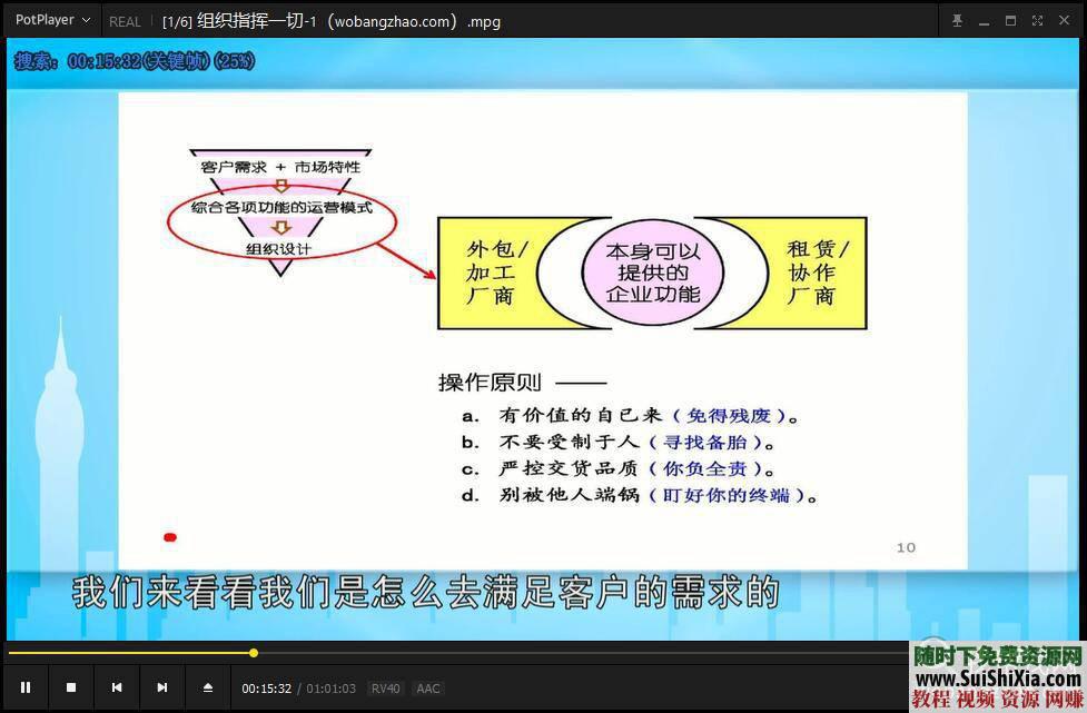 MP3音频+149套视频+书籍文本资料余世维讲座202G  余世维202G全集149套视频+MP3音频+书籍文本资料打包 第5张