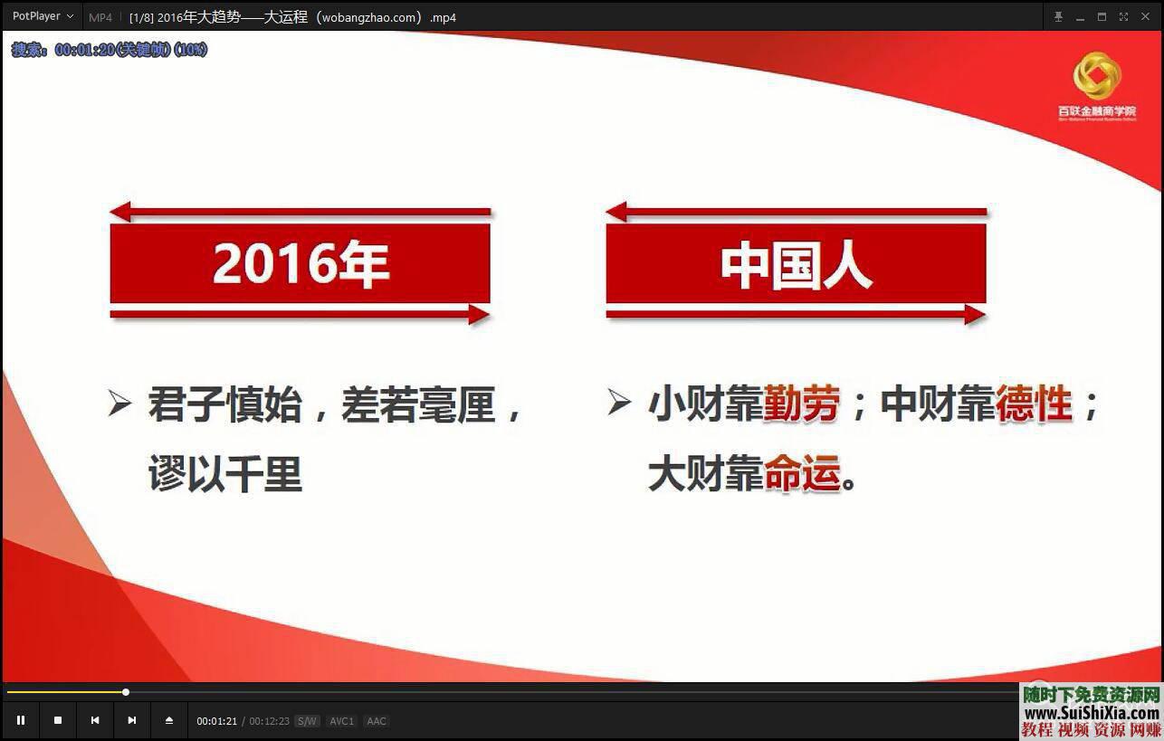 商业金融投资资本运作翟山鹰视频音频企业管理的高端课程全套  翟山鹰视频音频商业金融投资资本运作企业管理的高端课程全集 营销 第12张