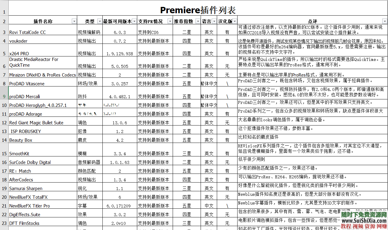 2019最新懒人插件支持PR CS6 CC2019版的预设转场特效合集  超千款支持PR CC2019版的懒人插件预设转场特效包合集打包 视频创业 第12张