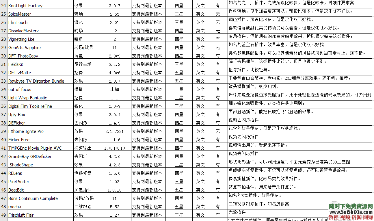 2019最新懒人插件支持PR CS6 CC2019版的预设转场特效合集  超千款支持PR CC2019版的懒人插件预设转场特效包合集打包 视频创业 第13张