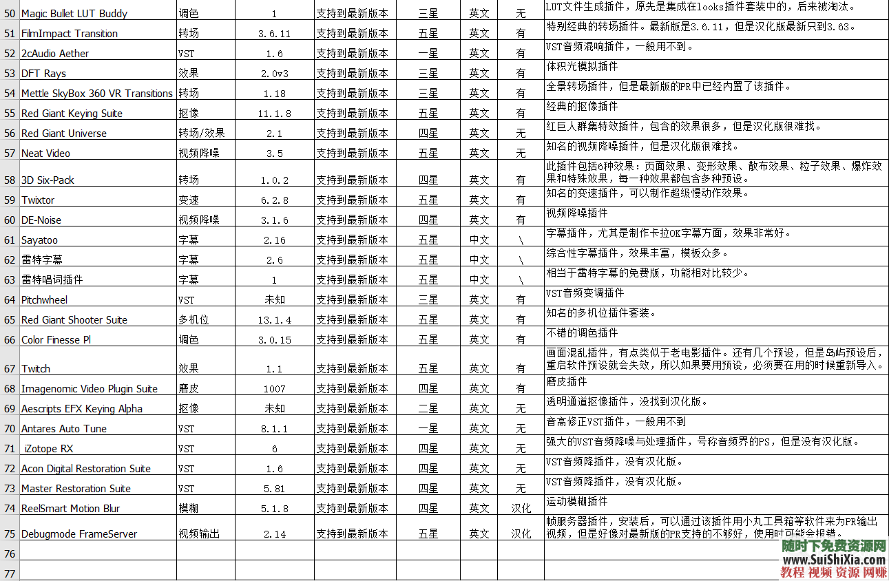 2019最新懒人插件支持PR CS6 CC2019版的预设转场特效合集  超千款支持PR CC2019版的懒人插件预设转场特效包合集打包 视频创业 第14张