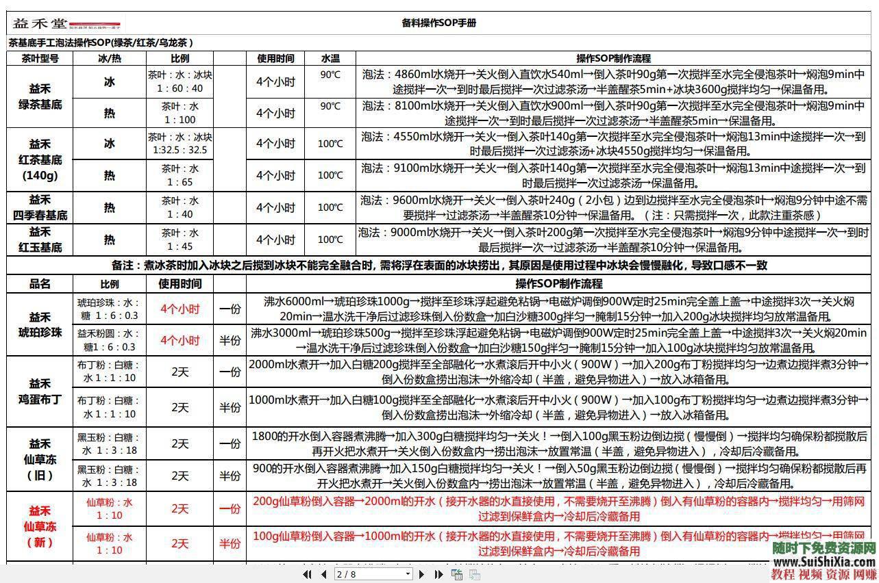 喜茶贡茶一点点鹿角巷CoCo制作方法35G奶茶饮品教程视频绝密技术配方  35G奶茶饮品绝密技术配方全部资料+商用喜茶贡茶一点点鹿角巷CoCo都可制作方法教程视频 营销 第26张