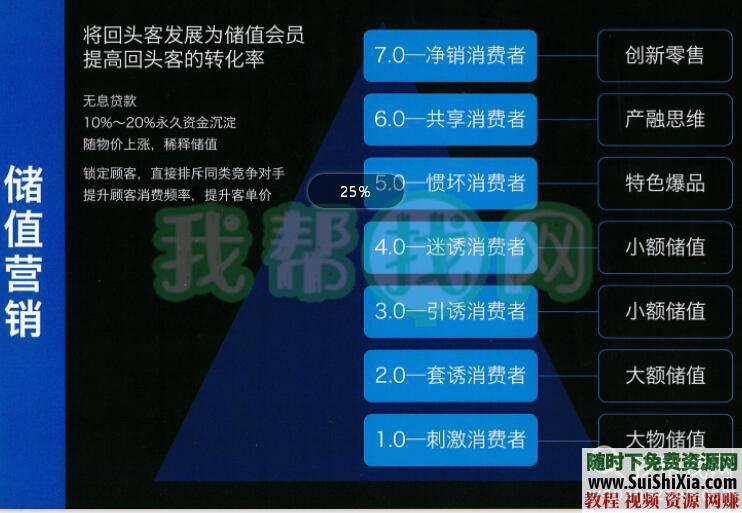 餐饮高管餐饮行业运营必备知识  餐饮行业运营人才必备知识手册地图 营销 第2张