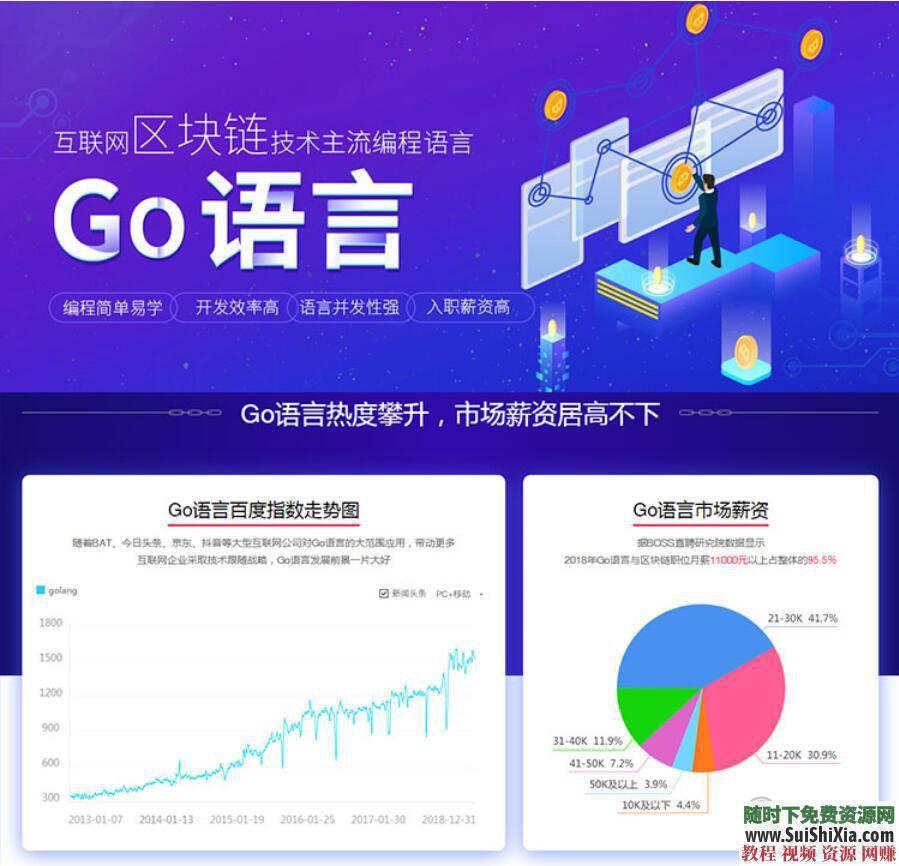 自学 编程技术入门开发视频教程 Go语言与区块链合集  月薪过万！Go语言与区块链编程技术入门开发视频教程合集 第3张