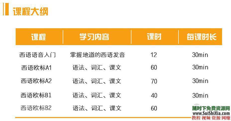 入门视频教程 西班牙语入门视频教程 A1、A2、B1、欧标B2网课  西班牙语入门视频教程，从A1A2B1到欧标B2网课 第1张