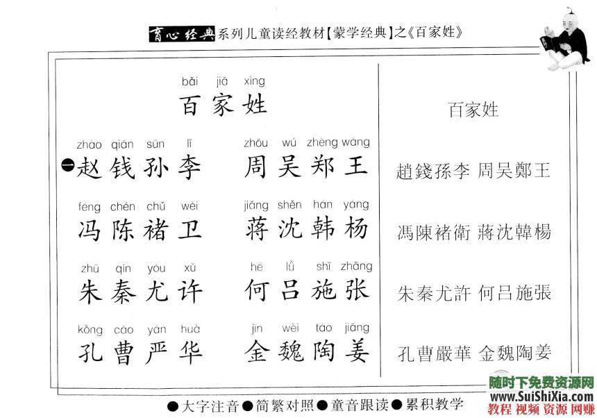 价值7000元的育心经典教材PDF原书扫描+学习计划+MP3音频  超全育心经典教材MP3音频+PDF原书扫描+学习计划（整套售价7000元） 英语学习 第5张