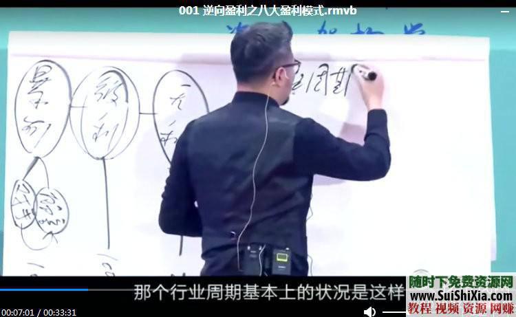 企业商业运营学习课程 价值万元 一个赚钱的公司机器  一套售价万元的企业商业运营学习课程，助你打造一个赚钱的公司机器 第6张