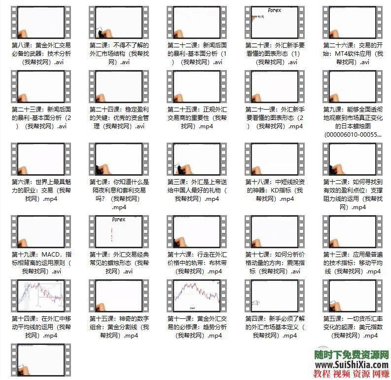 炒汇入门与深入外汇交易教程资料+视频+课程  外汇交易教程资料炒汇入门与深入学习视频课程大全 第3张