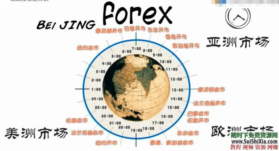 炒汇入门与深入外汇交易教程资料+视频+课程  外汇交易教程资料炒汇入门与深入学习视频课程大全 第4张