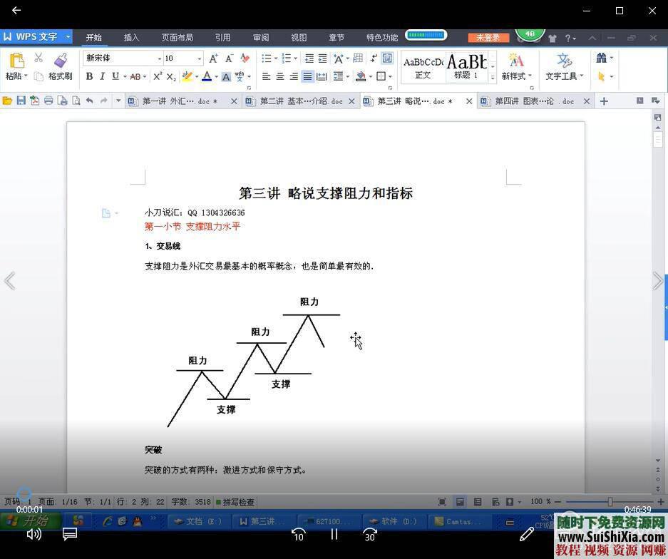 炒汇入门与深入外汇交易教程资料+视频+课程  外汇交易教程资料炒汇入门与深入学习视频课程大全 第6张