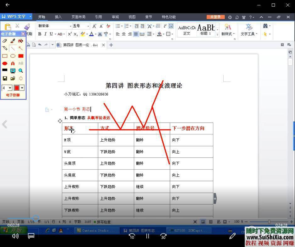 炒汇入门与深入外汇交易教程资料+视频+课程  外汇交易教程资料炒汇入门与深入学习视频课程大全 第7张