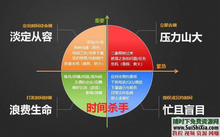 充分利用每分每秒 时间管理课程 让你的时间更加高效  最多最全【时间管理课程】大全，让你的时间更加高效，充分利用每分每秒 第5张