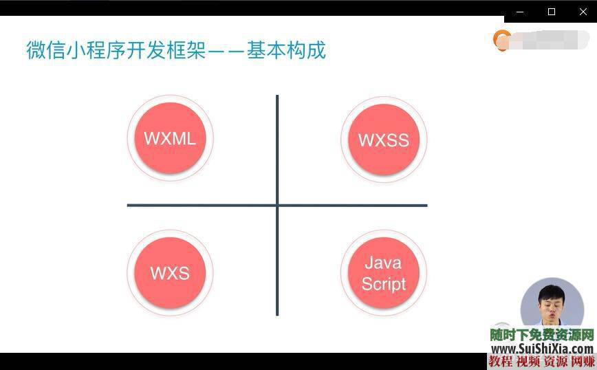 常见问题和环境配置+PDF讲义+大量小程序源码 微信小程序开发视频教程  微信小程序开发视频常见问题和环境配置+PDF讲义+大量小程序源码打包 第16张