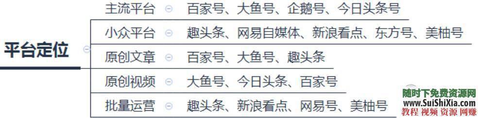 今日头条原创视频初级班和实战班视频教程  新自媒体 相关软件和PPT档案 新自媒体今日头条原创视频初级班和实战班视频教程赠相关软件和PPT档案 视频创业 第3张