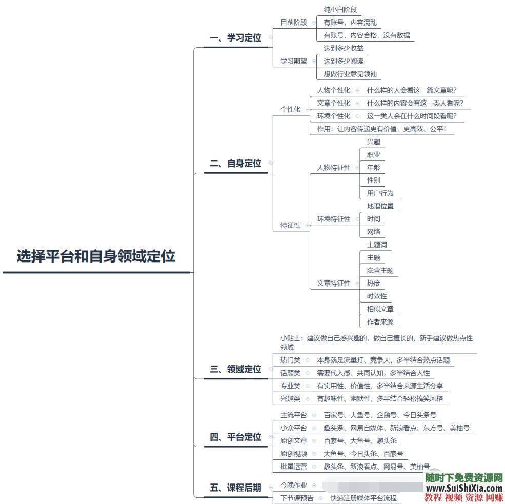 今日头条原创视频初级班和实战班视频教程  新自媒体 相关软件和PPT档案 新自媒体今日头条原创视频初级班和实战班视频教程赠相关软件和PPT档案 视频创业 第2张