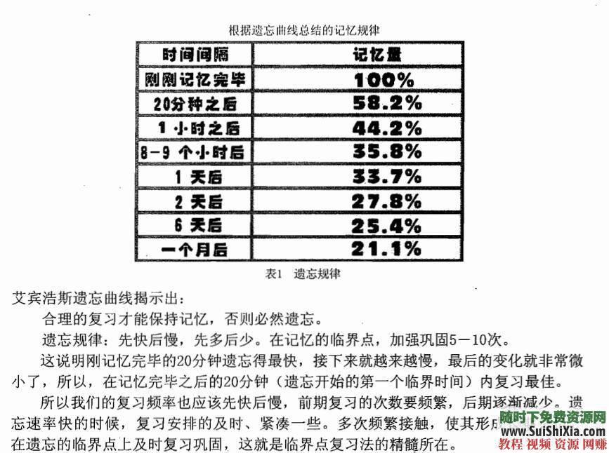 最值得推荐的背单词方法 快速记单词视频课程+完整版英语学习资料 61G  61G最值得推荐的背单词方法某liang快速记单词视频课程原价1000多元完整版英语学习资料 英语学习 第4张