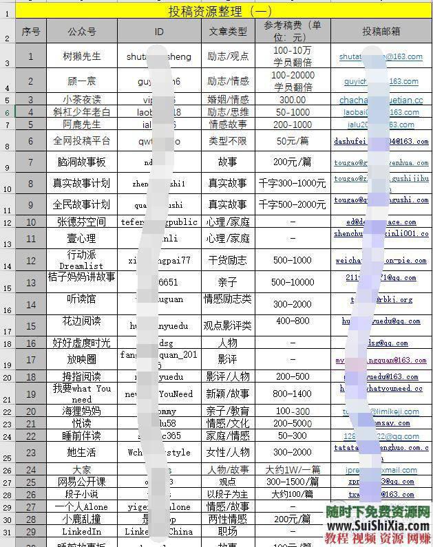 写作投稿变现 18.7G拆书资料包PDF书籍  全网整理 视频教程大全 全网整理18.7G拆书写作投稿变现资料包PDF书籍+视频教程大全 营销 第1张