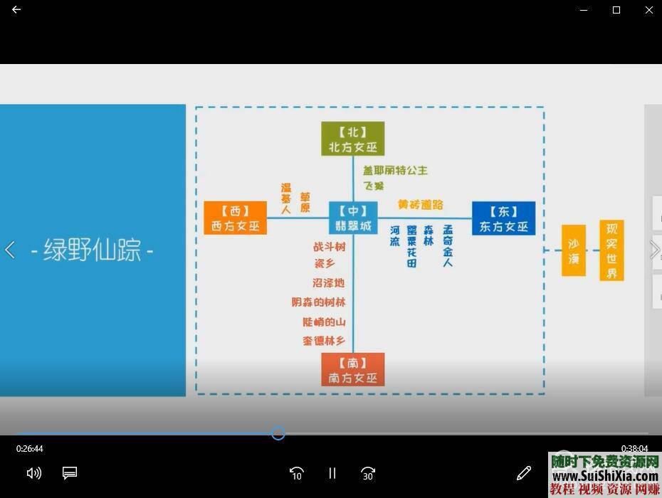 写作投稿变现 18.7G拆书资料包PDF书籍  全网整理 视频教程大全 全网整理18.7G拆书写作投稿变现资料包PDF书籍+视频教程大全 营销 第11张