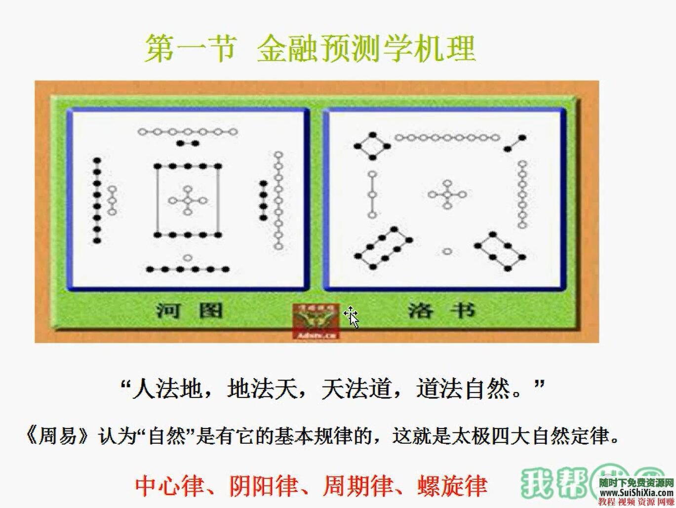 炒股秘籍 教你如何预测股市 盈利  江恩理论核心股市法则 炒股秘籍之江恩理论核心股市法则，教你如何预测股市并盈利 第3张