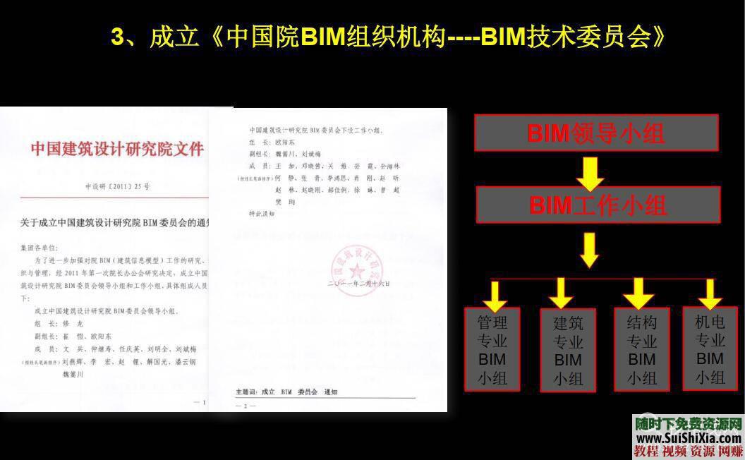 考试视频、案例、算量、模型论文、龙图杯资料REVIT课件 BIM资料 各种一应俱全  BIM资料大全各种考试视频、案例、算量、模型论文、龙图杯资料REVIT课件一应俱全 第10张