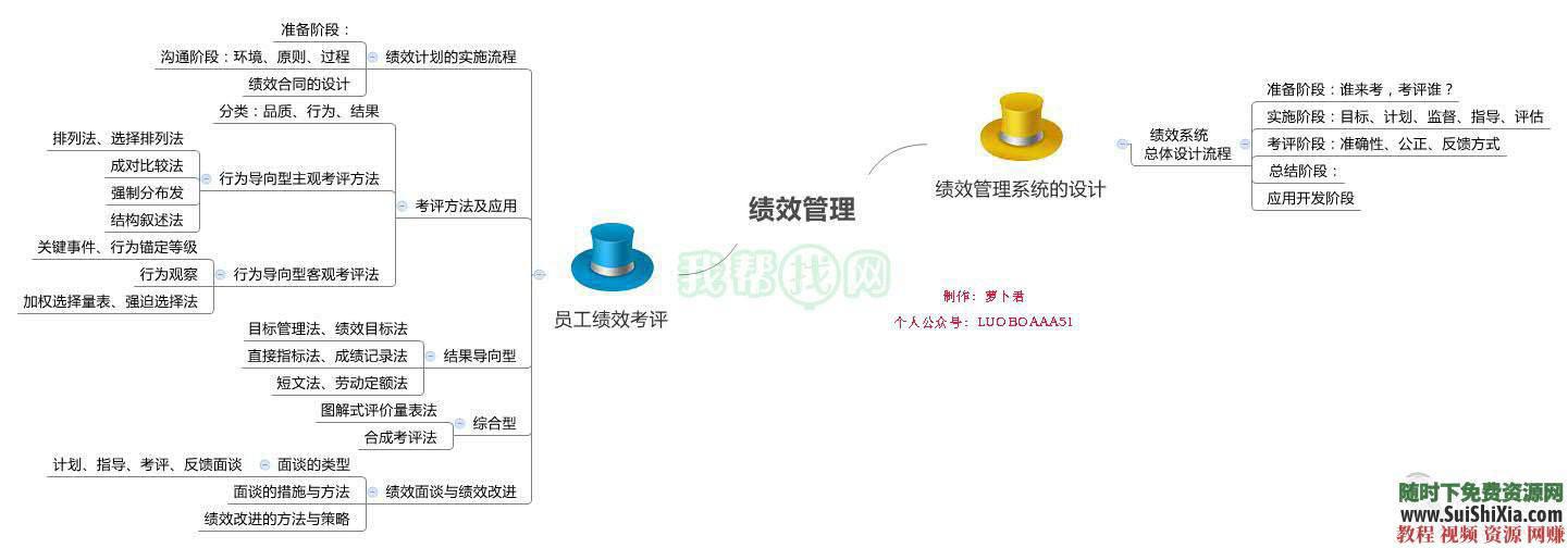 一级二级三级PPT课件+思维导图+复习重点+历年真题 人力资源HR管理师通关复习宝典  人力资源HR管理师通关复习宝典（一级二级三级PPT课件+思维导图+复习重点+历年真题） 第7张