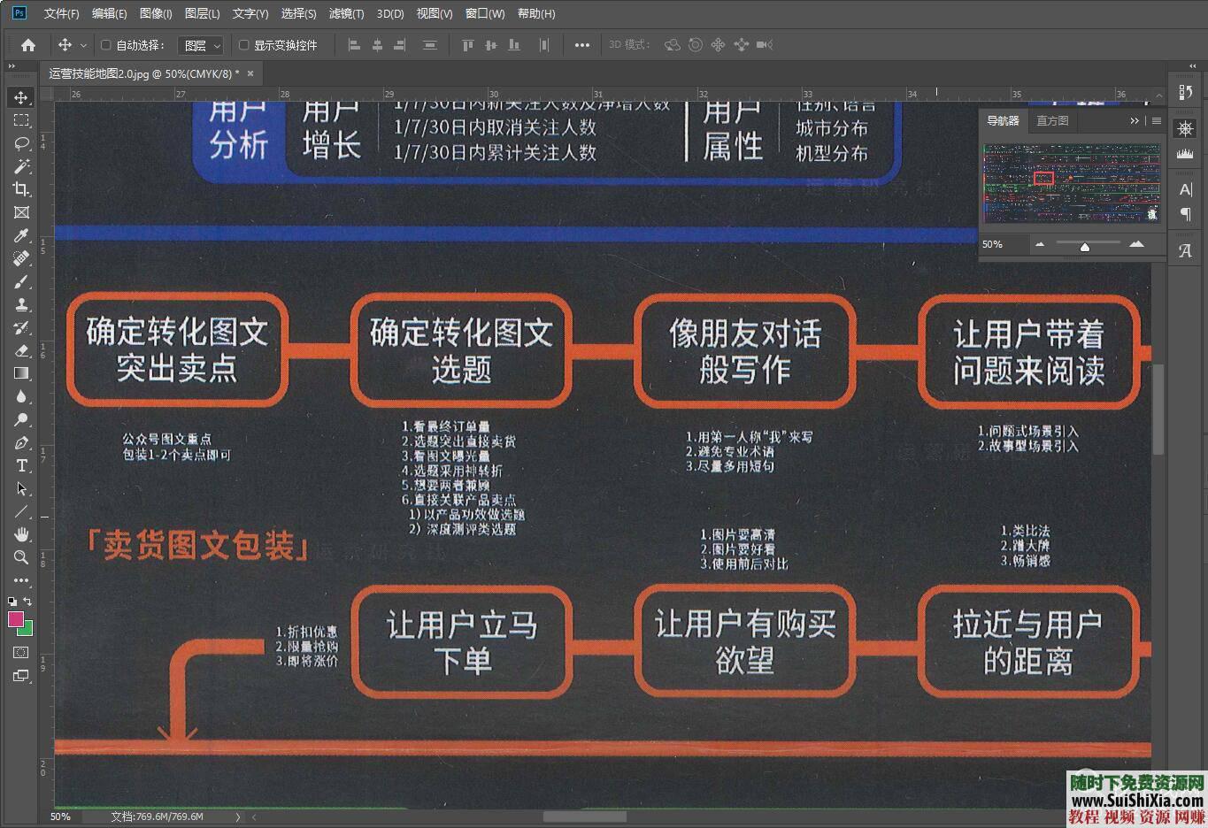 运营技能修炼地图2.0  人才必备版本 运营人才必备《运营技能修炼地图2.0》版本 第5张