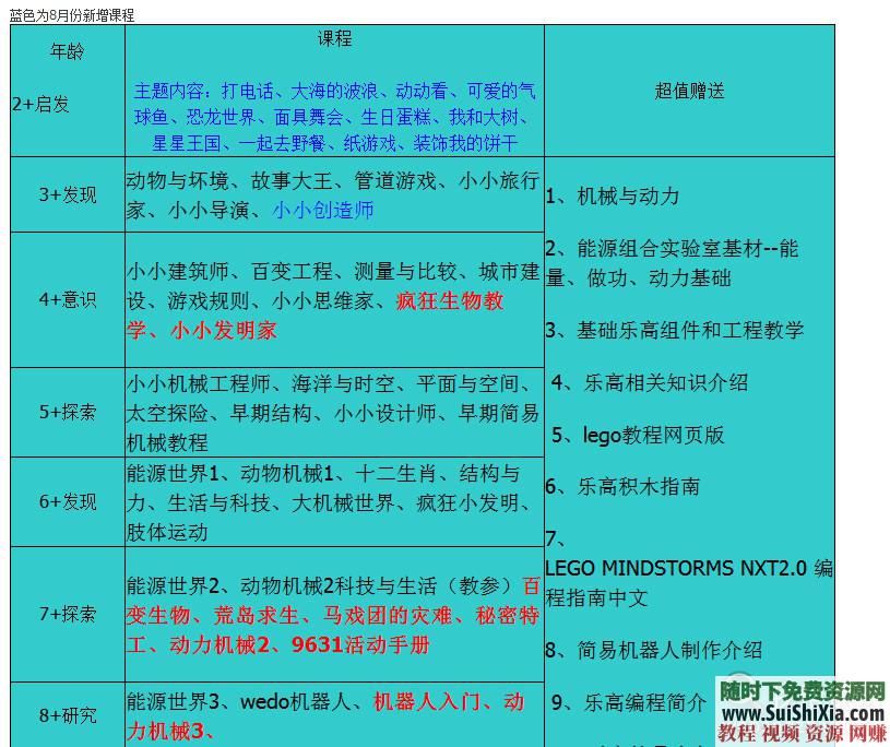 机器人教程课件  LEGO乐高积木益智培训视频开班实地项目最新 【某宝重金购买系列】最新LEGO乐高积木益智机器人教程课件培训视频开班实地项目 第7张