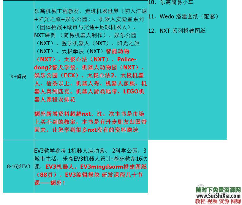 机器人教程课件  LEGO乐高积木益智培训视频开班实地项目最新 【某宝重金购买系列】最新LEGO乐高积木益智机器人教程课件培训视频开班实地项目 第8张