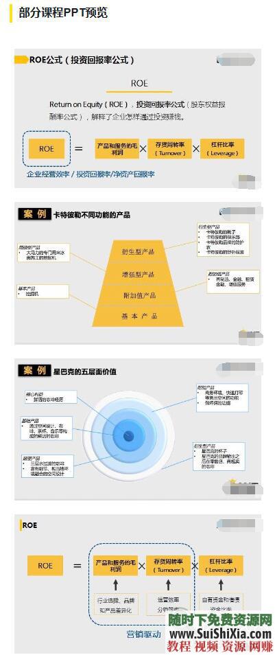 商业营销本质知识课程 教你系统学习全套  手把手教你系统学习商业营销本质知识课程全套 营销 第2张