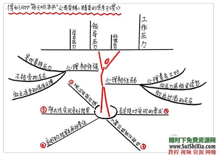  让你高效率工作学习资料大打造你的顶级思维和培养精英的习惯 麦肯锡 打造你的顶级思维和培养精英的习惯，让你高效率工作学习资料大全 第3张