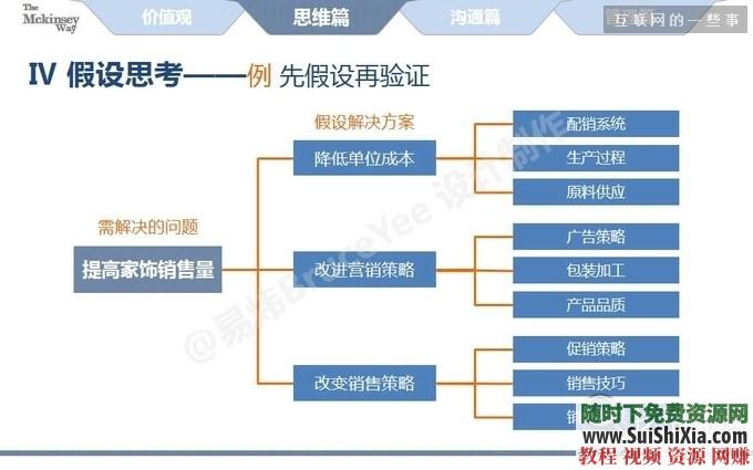  让你高效率工作学习资料大打造你的顶级思维和培养精英的习惯 麦肯锡 打造你的顶级思维和培养精英的习惯，让你高效率工作学习资料大全 第2张