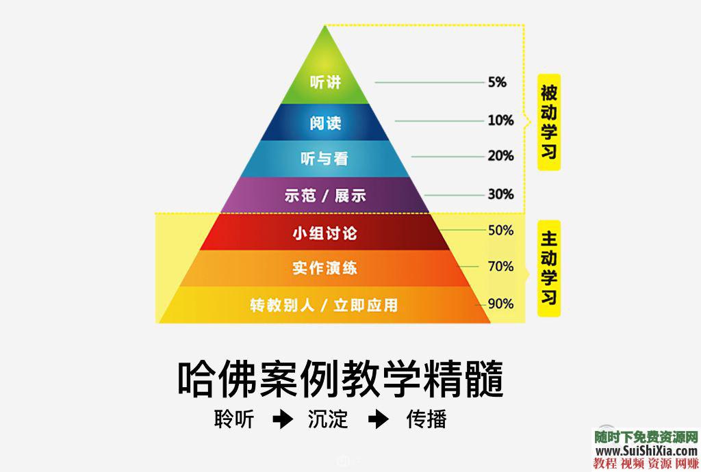 系统思维、框架思维、学习力、底层多元化思维逻辑 价值8500元的视频课程  总价值￥8500元的系统思维、框架思维、学习力、底层多元化思维逻辑视频课程合集 营销 第2张