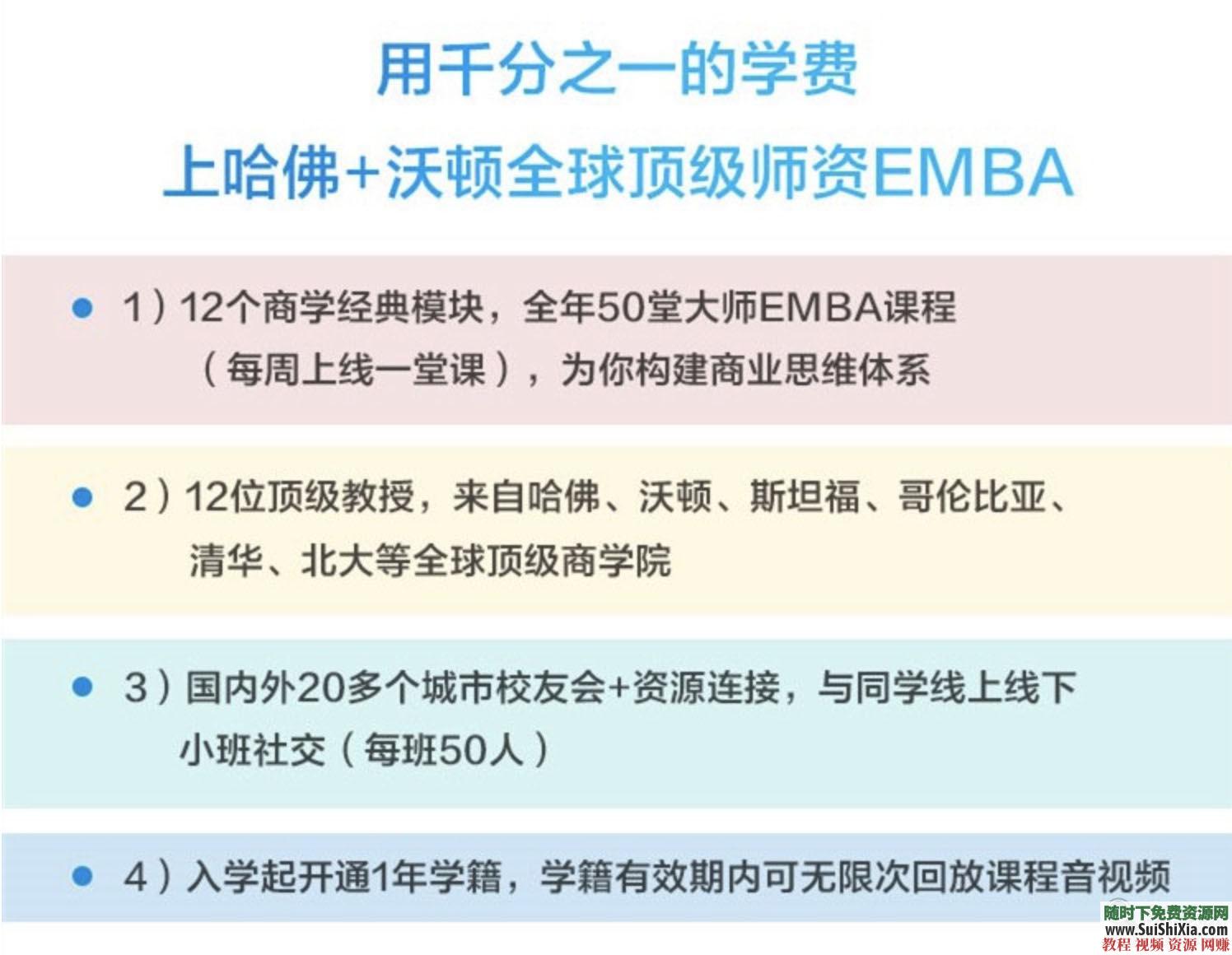 EMBA商业运营  哈佛沃顿顶级商学院中文视频课程 价值万元！哈佛沃顿顶级商学院EMBA商业运营中文视频课程 营销 第2张